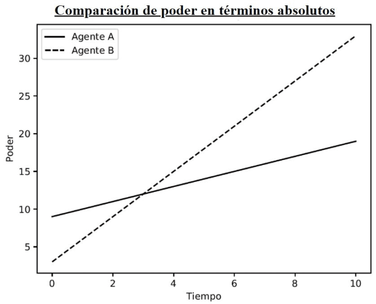 Timing window in absolute terms