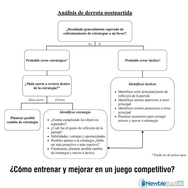 mejorar en un juego competitivo